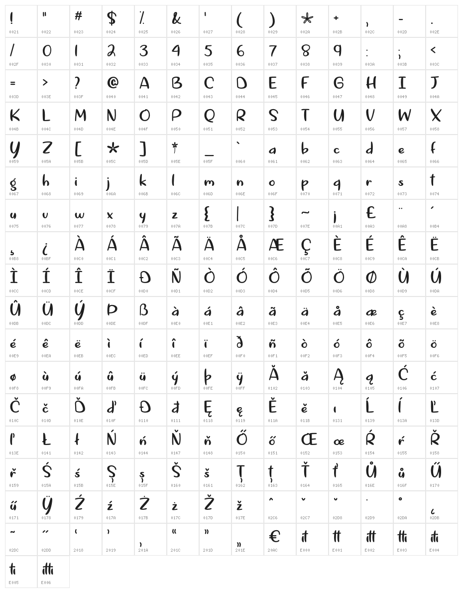 SpringtimeinApril Character Map