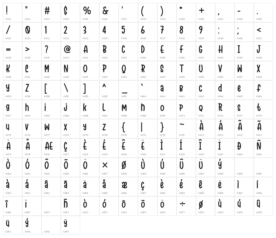 Sprinkles Character Map