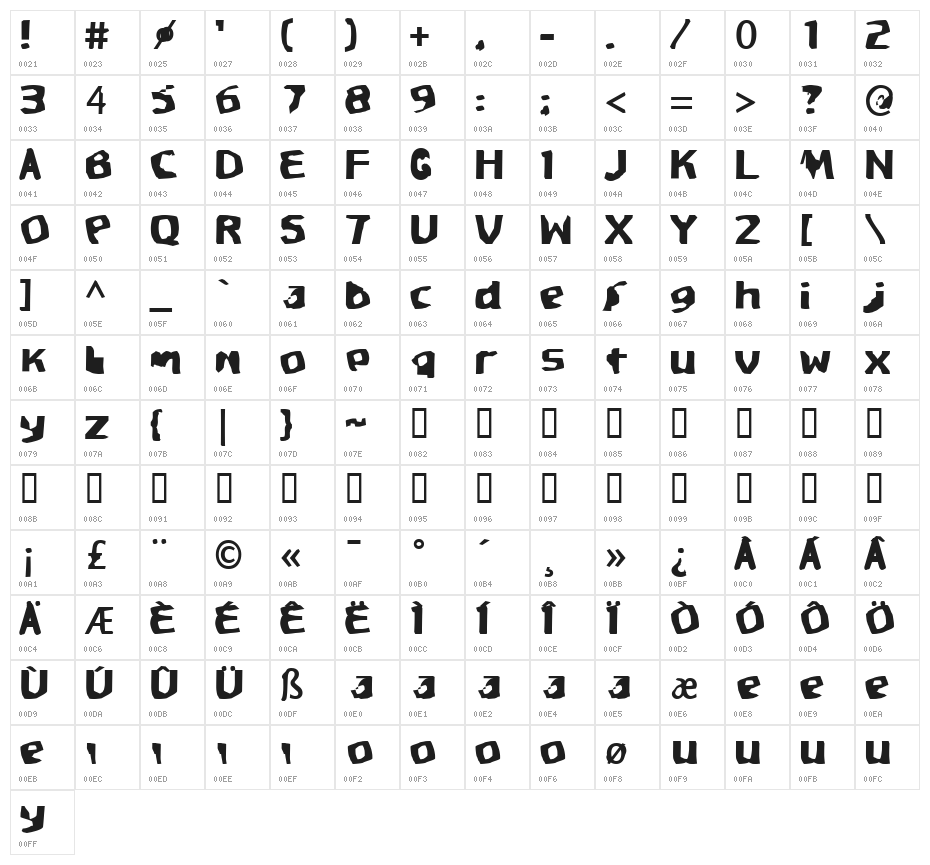 Spritad Character Map