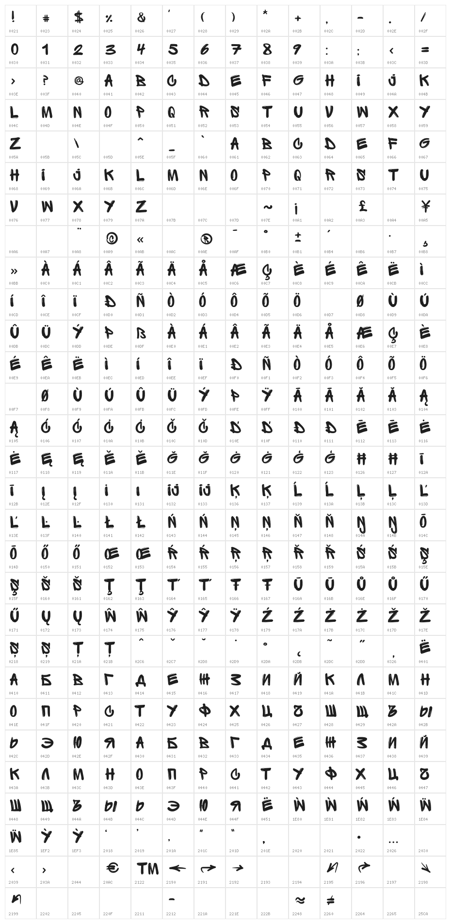 SpriteGraffiti Character Map