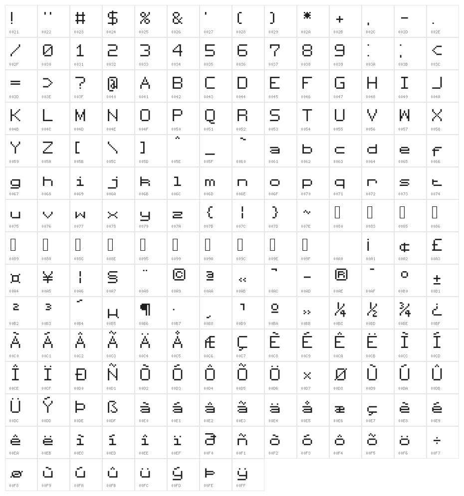 Spritecoder Character Map