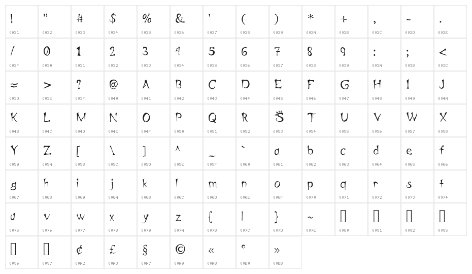 Sprots Medium Character Map