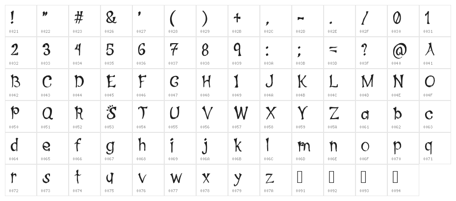 Sprots Character Map