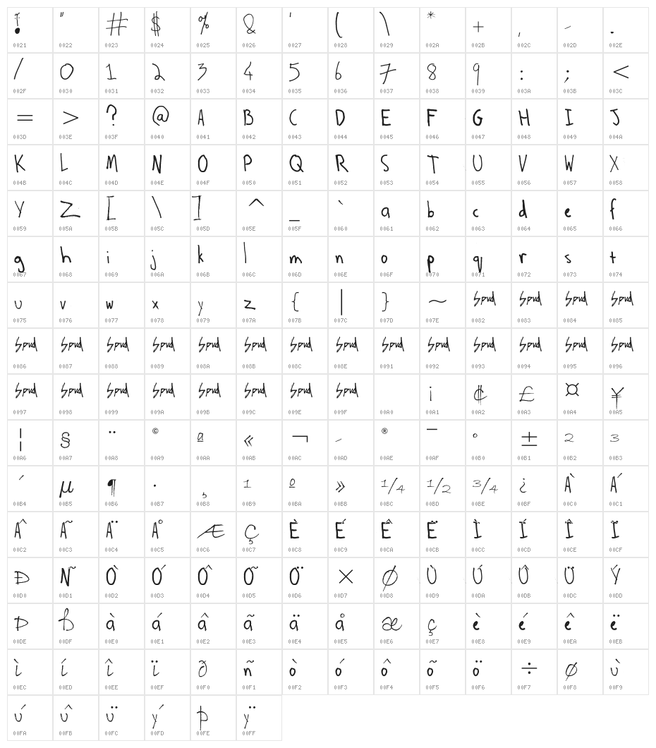 Spudly in the Sky with Daemons Character Map