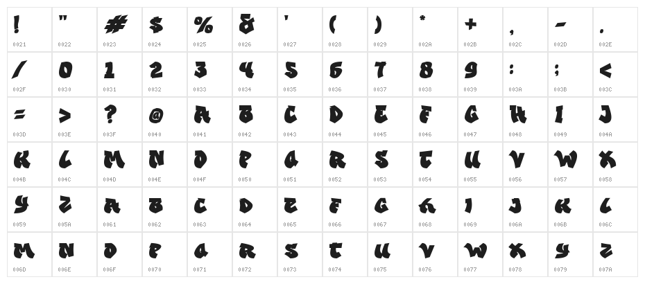 Spunkie DEMO Character Map