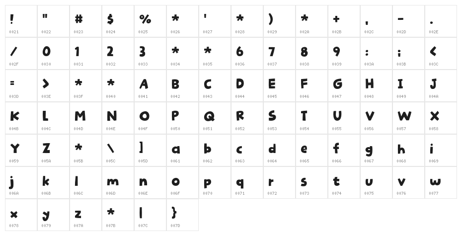 Spunky Piano DEMO Character Map