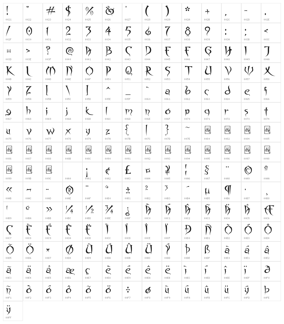 Spyced Character Map