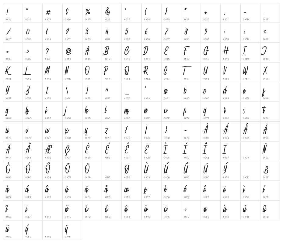 SpydollsDemo Character Map