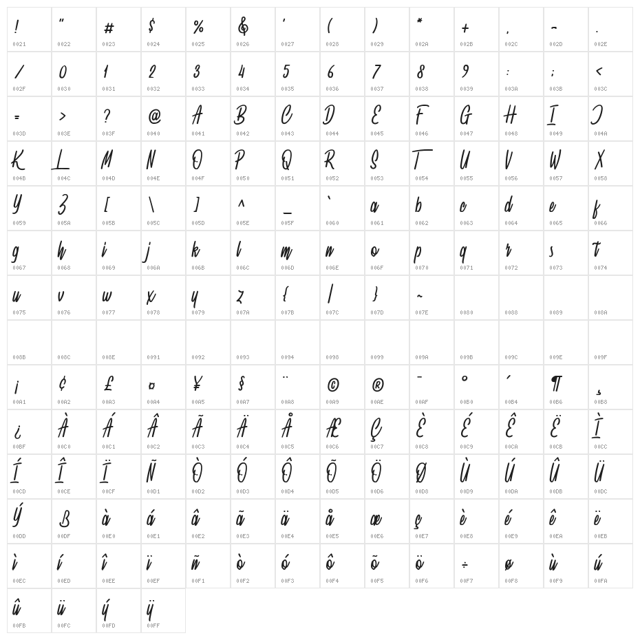 SpydollsDemo Character Map