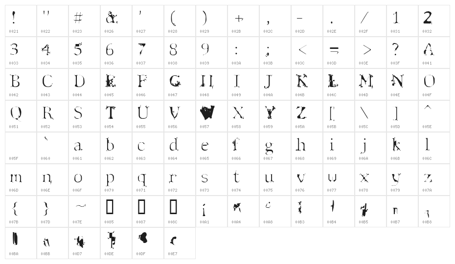Spyhink Character Map
