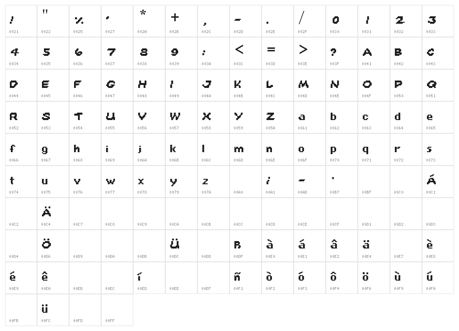 Spyro 2 Character Map