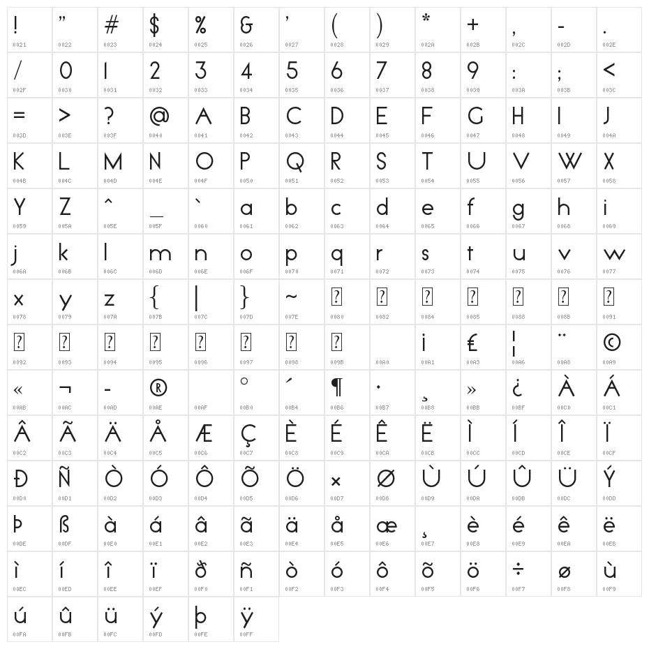 Spyroclassic Character Map