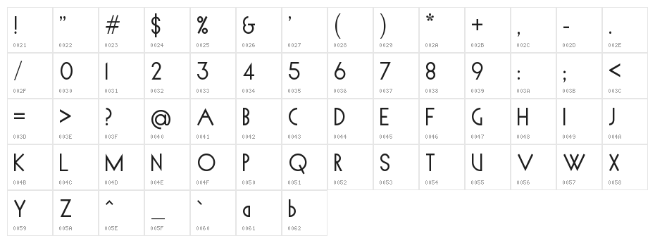 Spyrogeometric Character Map