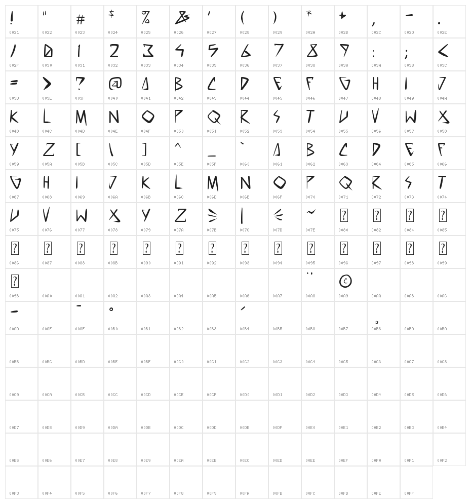space punk Character Map