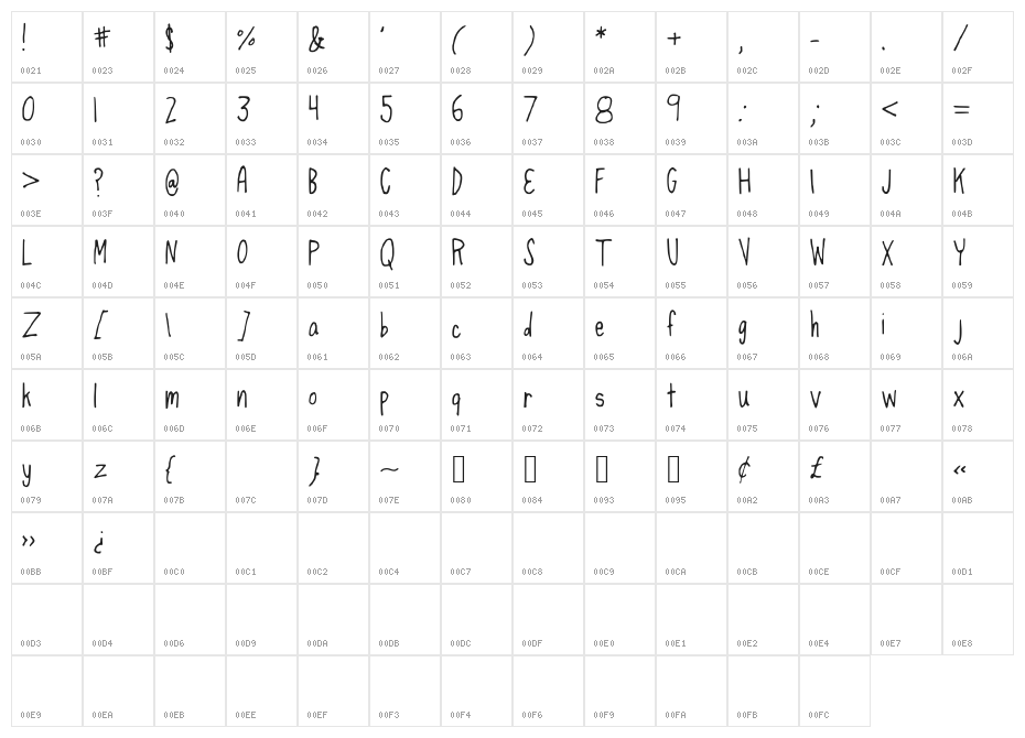 spaghettistrap Character Map