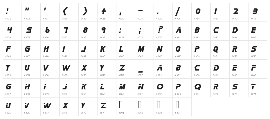 speedtest Character Map