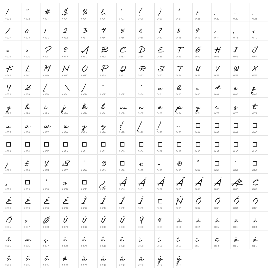 spidol Character Map
