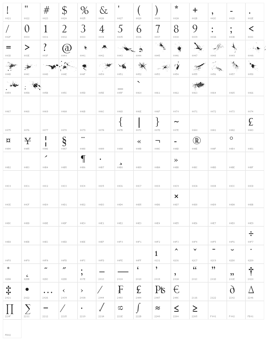 splatter Character Map