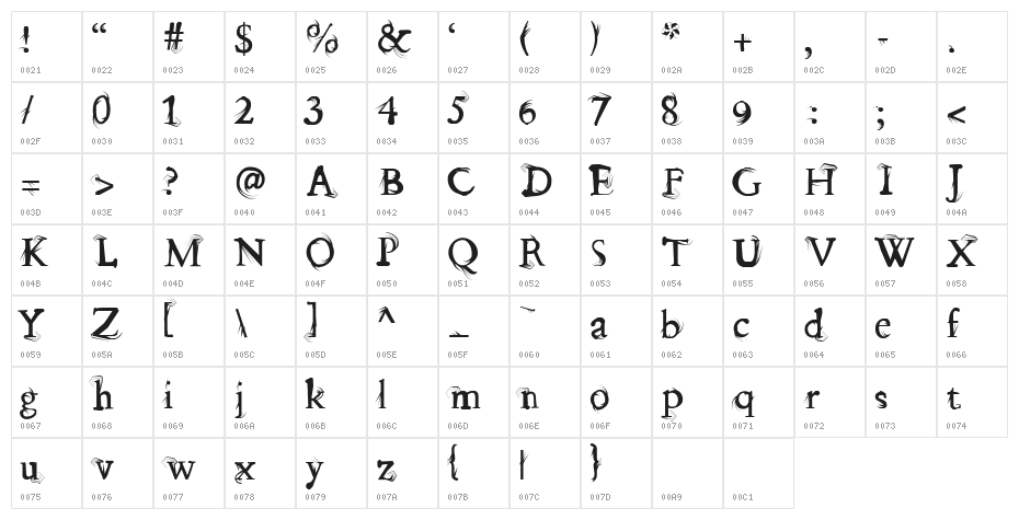 splitendz Character Map