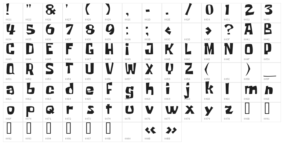 spongeboyTT1 Character Map