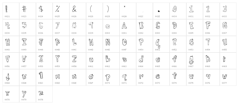 spotted dot Character Map