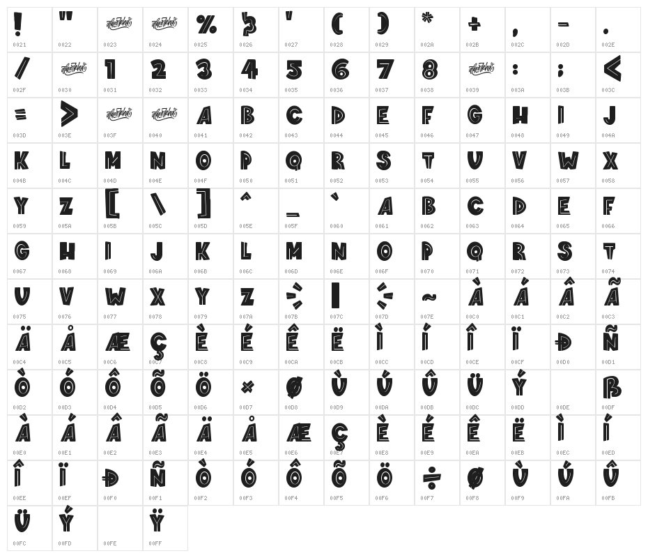 springloved inline Character Map