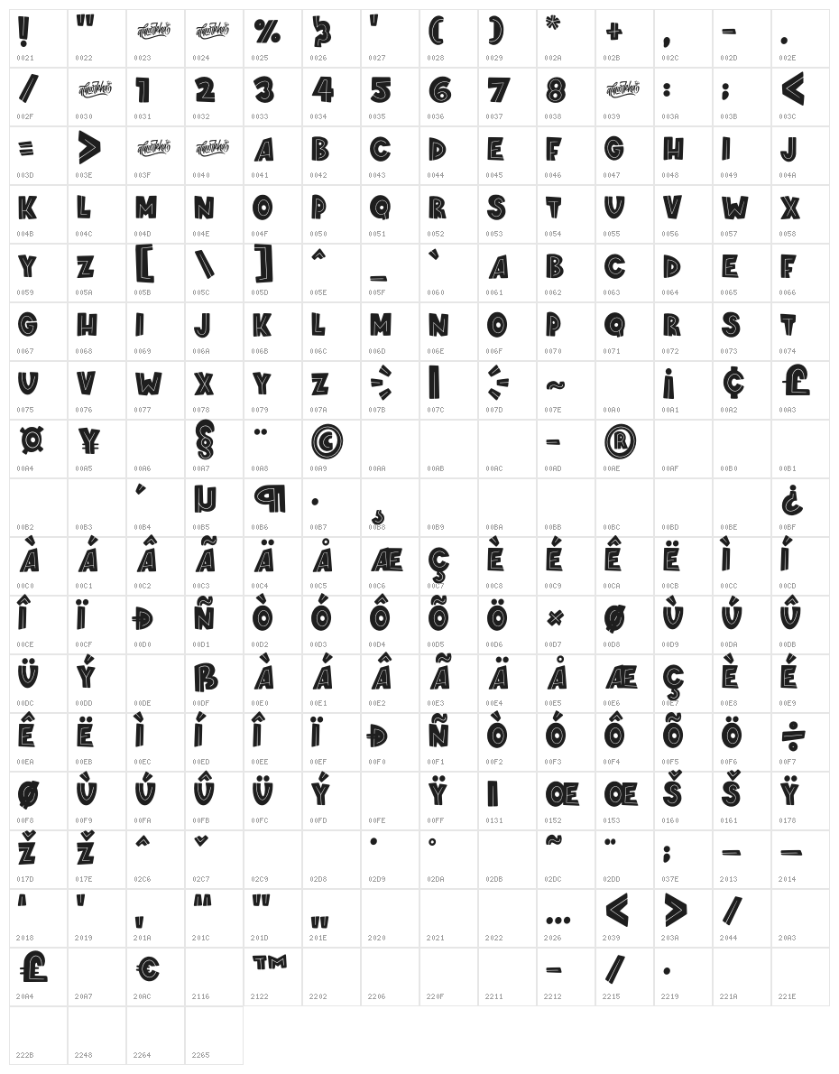 springloved inline Character Map