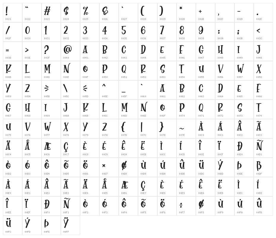 SQUARE LEMON Character Map