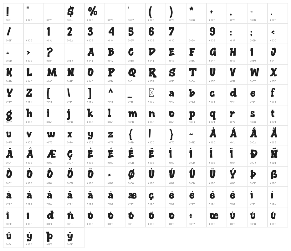 Squabslab Character Map