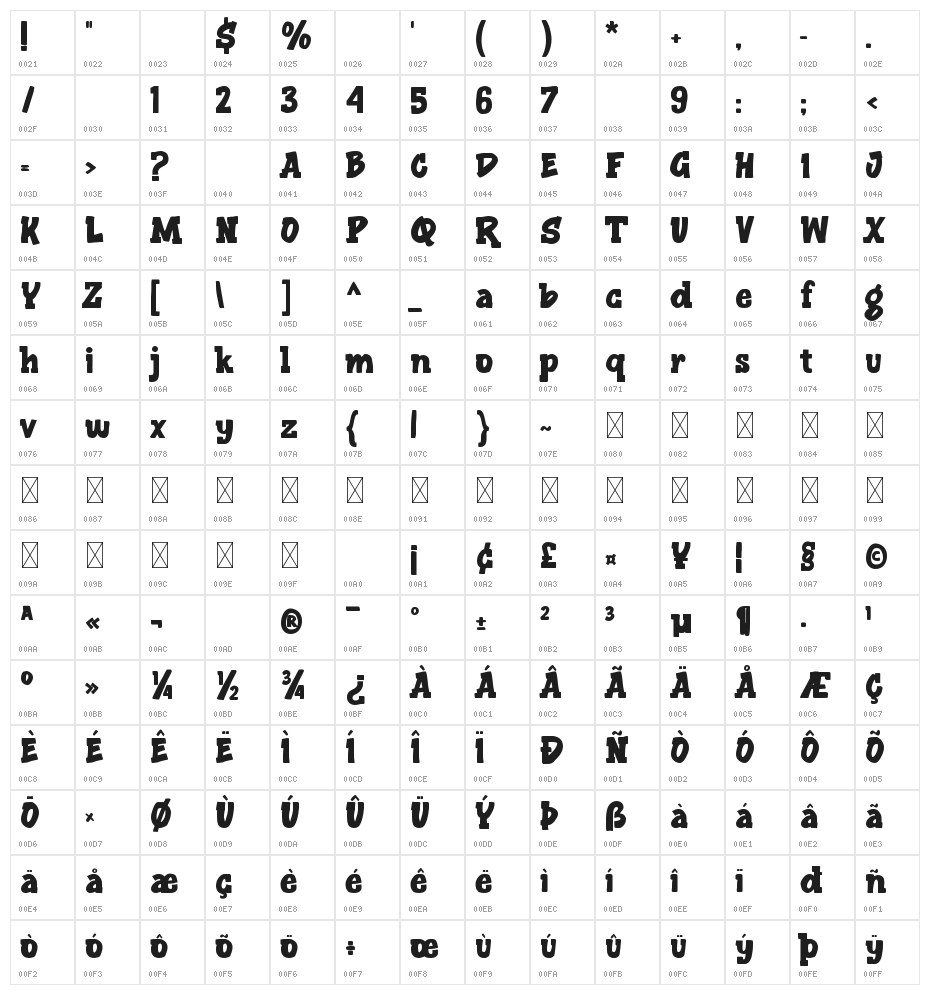 Squabslab Character Map