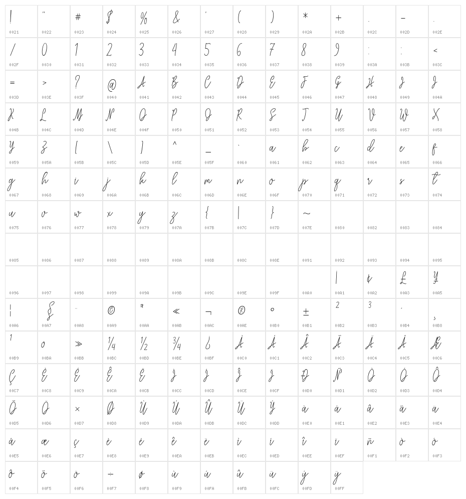 Squadwife Free Character Map