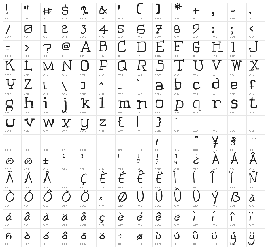 Square Hair Character Map