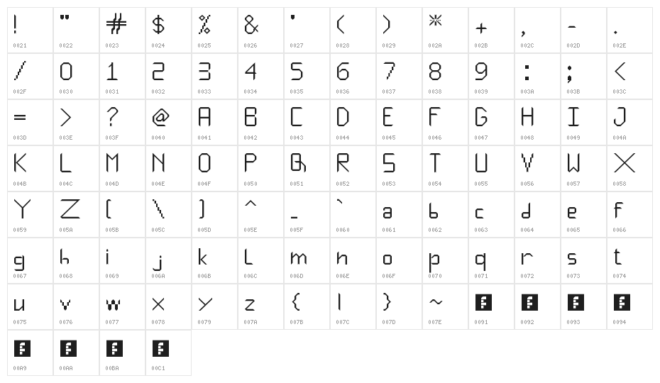 Square Sharp Regular Character Map
