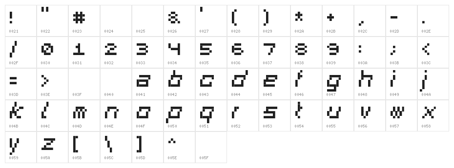 SquareDance01 Character Map
