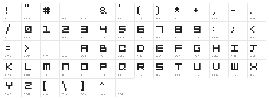 SquareDance10 Character Map
