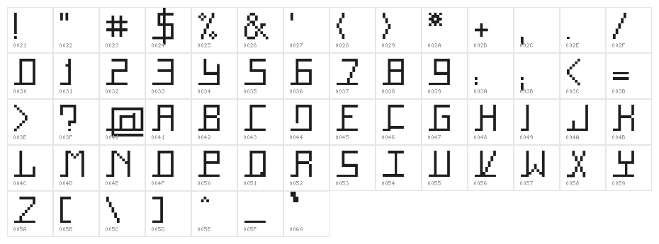 Square Character Map