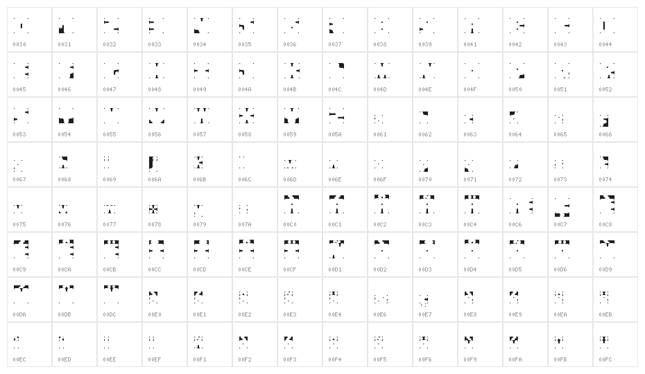 Squarescribed Regular Character Map