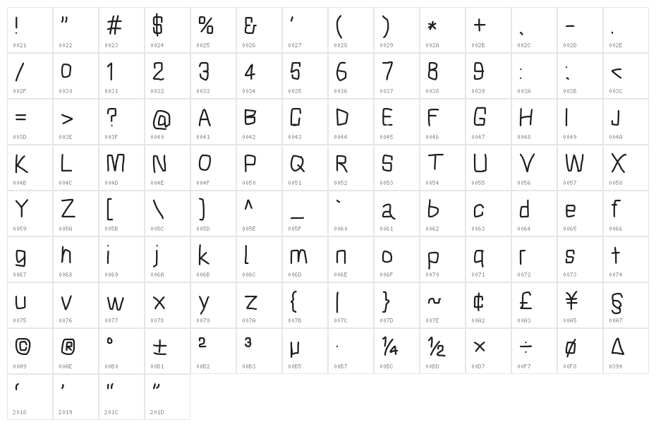 Squarish Character Map