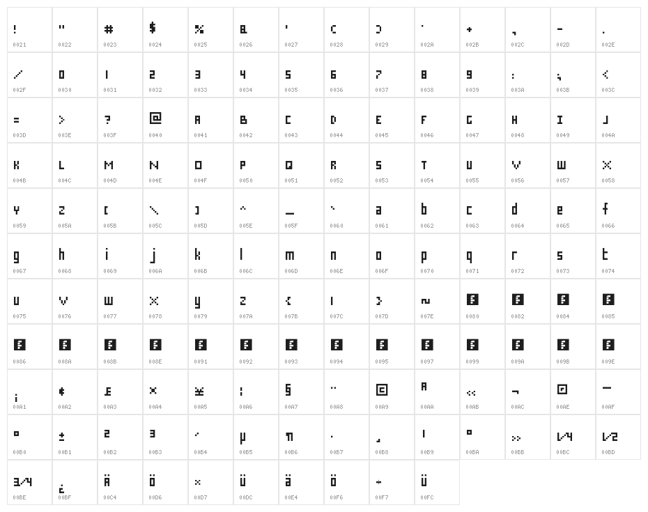 Squary Regular Character Map