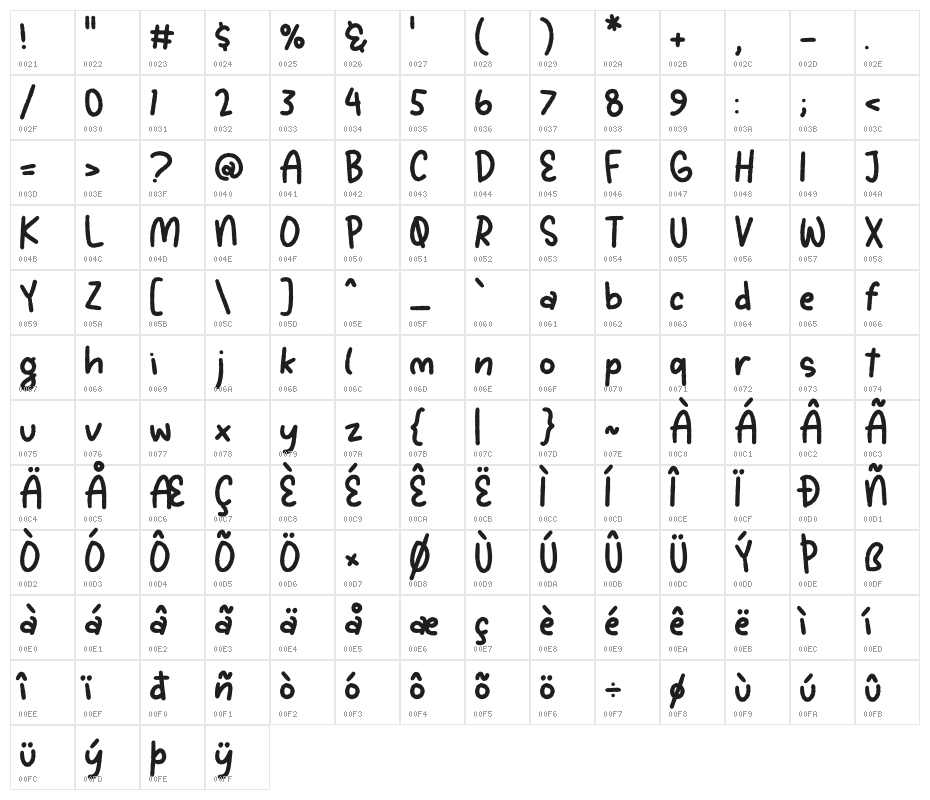 Squash Delight Character Map
