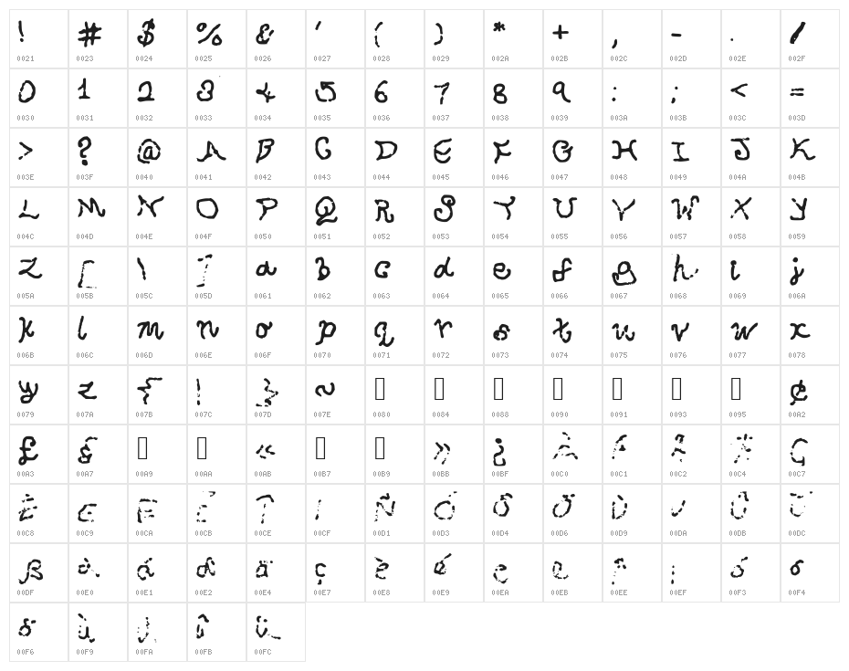 SquidCan Character Map