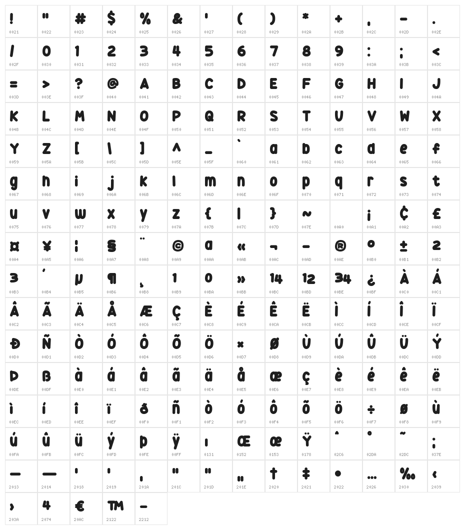 Squidgy Sweets Character Map