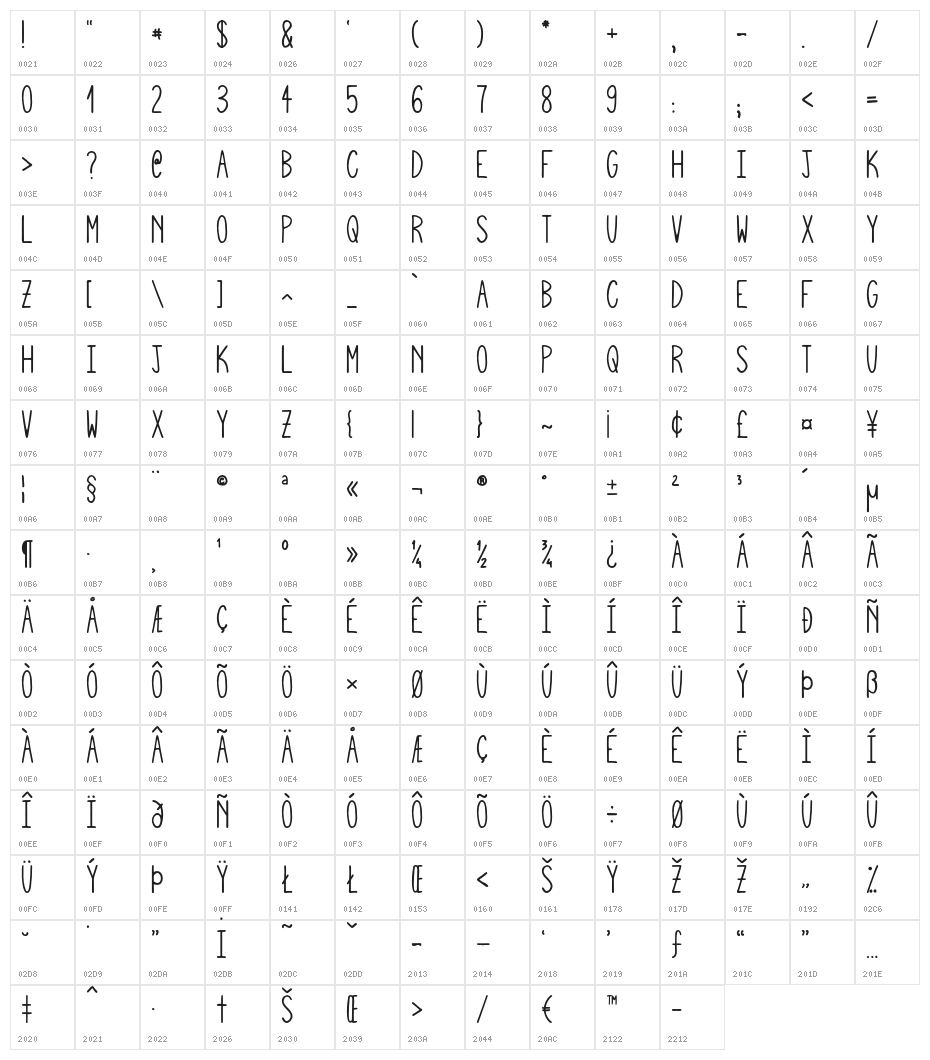 SquigglyAsta Character Map
