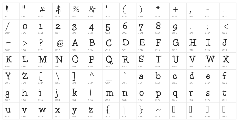Squishy Character Map