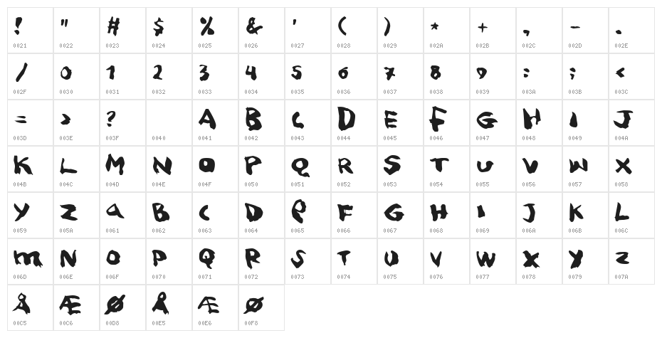 Squitcher Character Map