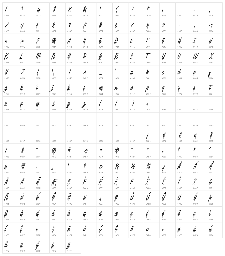 SquizersMarkerDemo Character Map