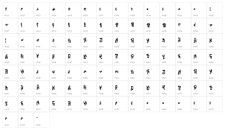 SquiznorBB Character Map