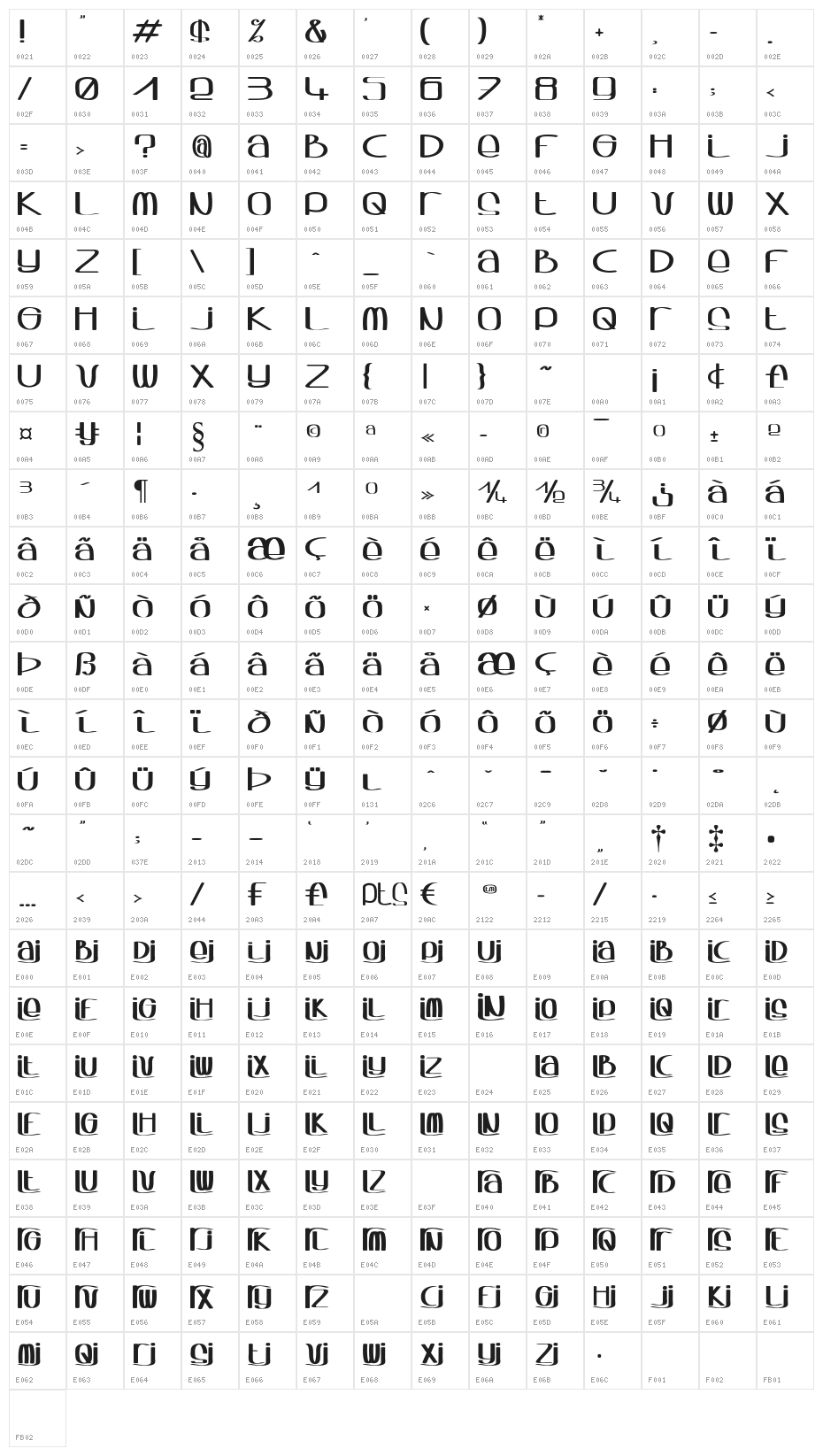 Sqwash Character Map
