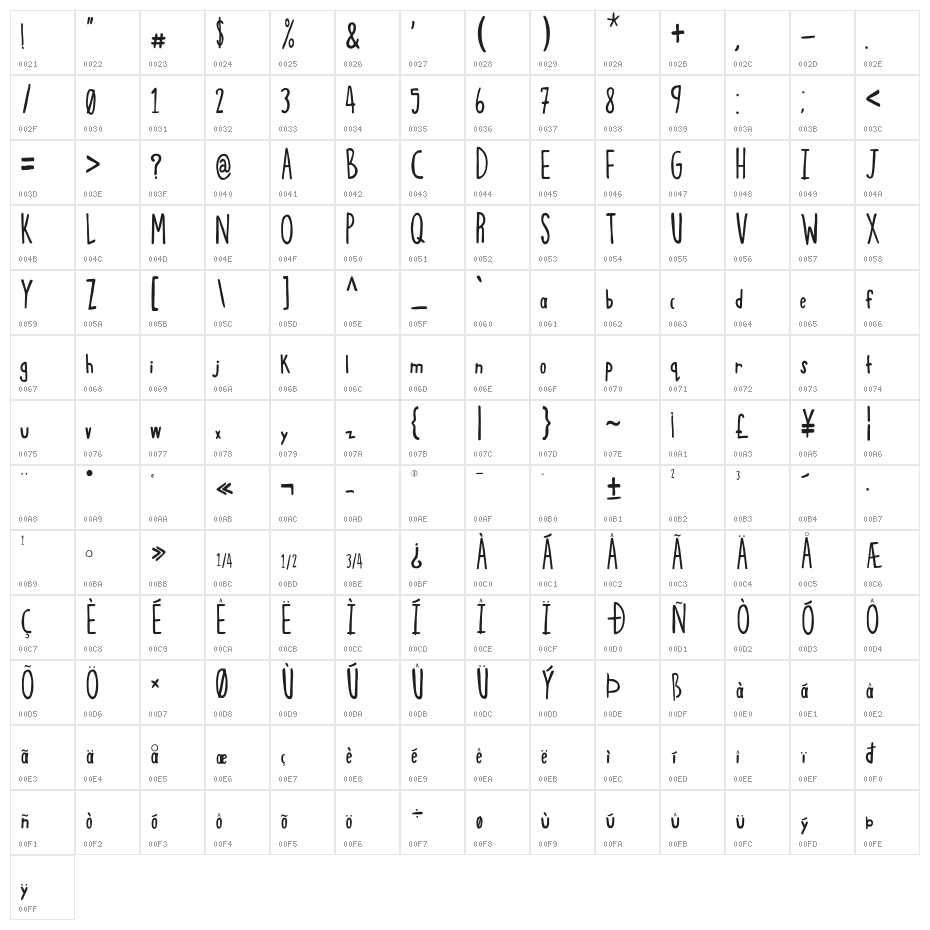 Sqwoze Character Map