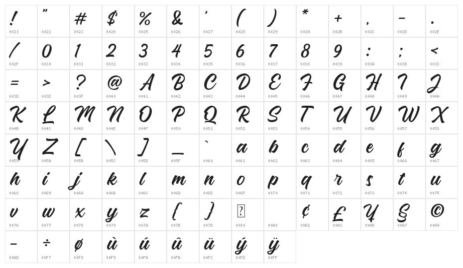 Srabi Script Character Map